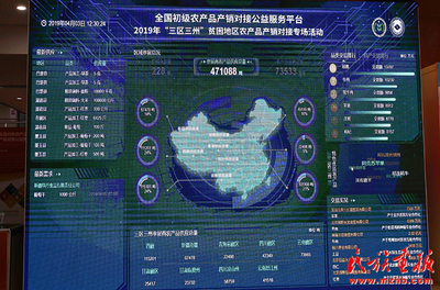 連接田野與餐桌 '三區(qū)三州'貧困地區(qū)農(nóng)產(chǎn)品產(chǎn)銷對接活動在京成功舉行