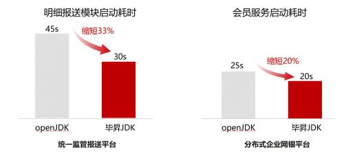 宇信科技 以鯤鵬原生開發(fā)驅(qū)動(dòng)金融軟件革新，開啟高效信息處理新篇章